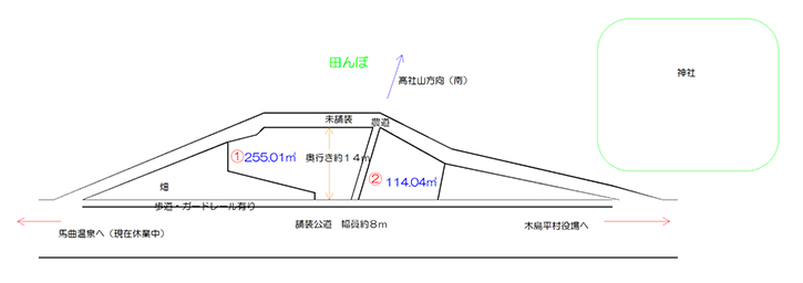 木島平村穂高220万円－配置・間取図